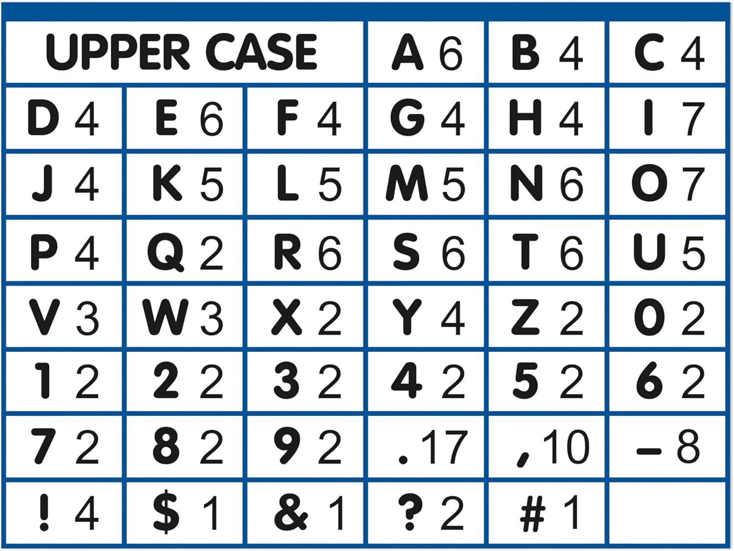 Eureka Crayola Letter, Number, Punctuation Mark, and Symbol Classroom Decorations for Teachers, 4″ H, 178 Pieces, Blue(Seas the Day)
