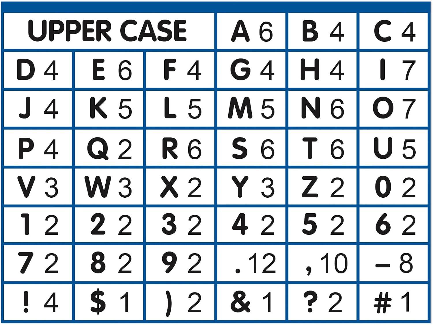 Eureka Crayola Letter, Number, Punctuation Mark, and Symbol Classroom Decorations for Teachers, 4″ H, 178 Pieces, Blue(Curiosity Garden)